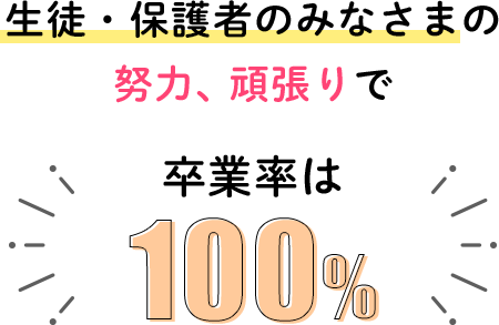 卒業率は100%